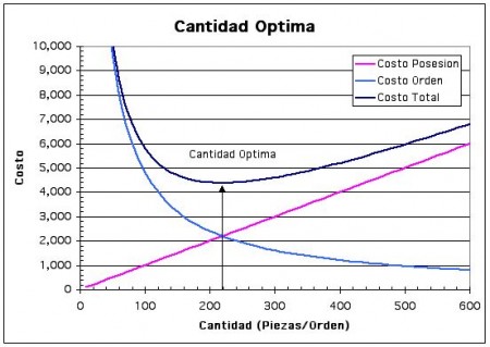 LOS COSTOS FIJOS 